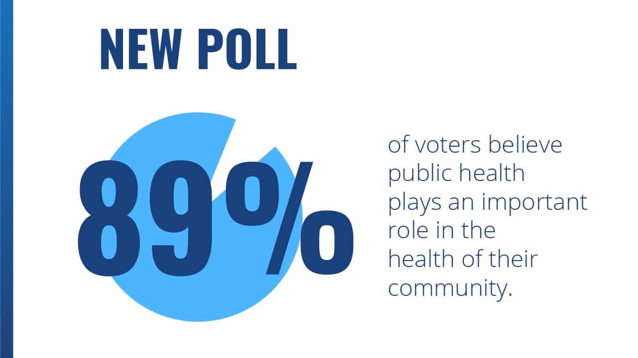 National Survey Reveals Strong Bipartisan Support for Public Health ...