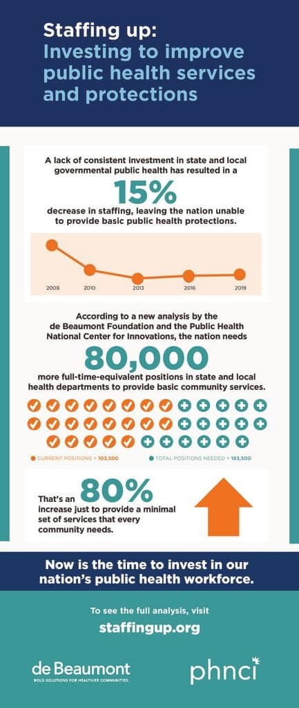 Staffing Up Research Health Departments Need to Grow by 80 to